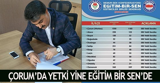 Çorum’da yetki yine Eğitim Bir Sen’de