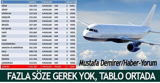  Fazla söze gerek yok, tablo ortada