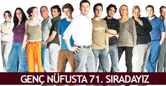  Genç nüfusta 71. sıradayız