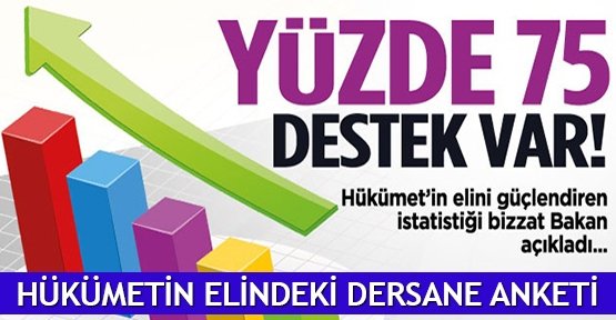  Hükümetin elindeki dersane anketi